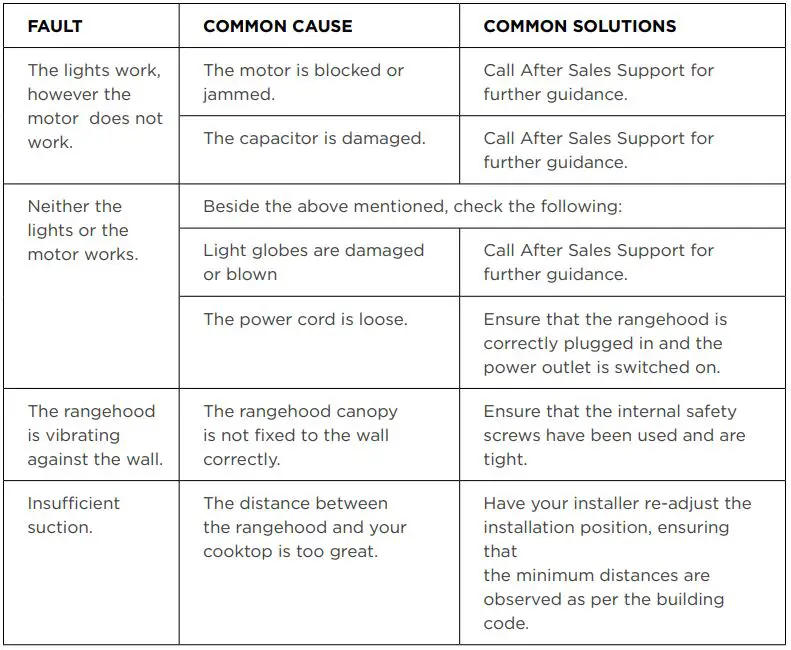 kogan 52cm Undermount Rangehood Instruction Manual - OPERATION IN CASE OF EMERGENCY