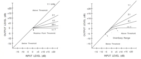 dbx 1046 Quad Compressor Limiter - Figure