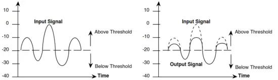 dbx 1046 Quad Compressor Limiter - Signal