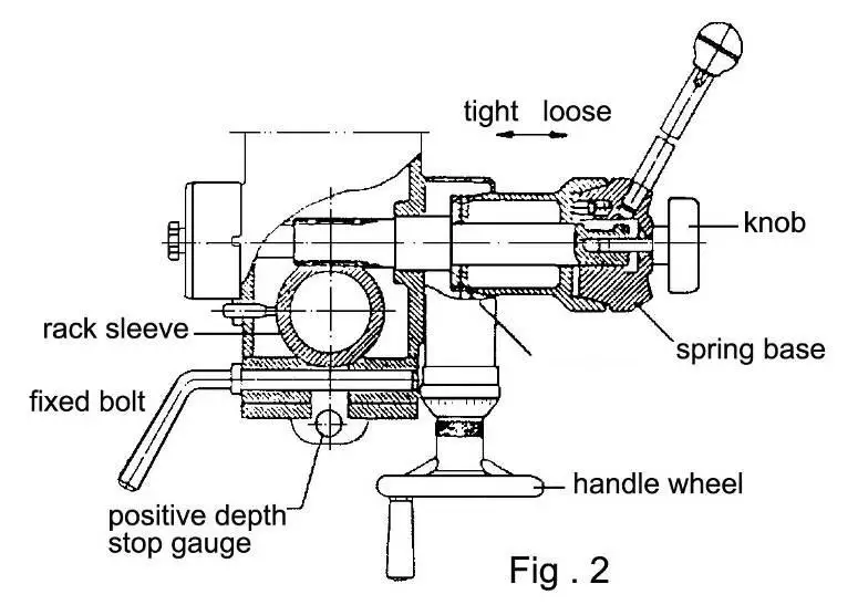 ITM TGMD400A Geared Head Drill - QQUUIILLLL RREETTUURRNN SSPPRRIINNGG AADDJJUUSSTTMMEENNT