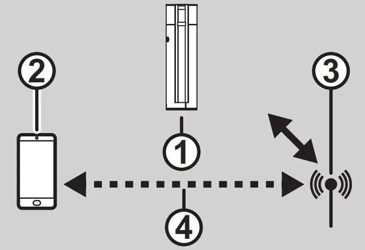 Hisense HRBF125 125L Bar Fridge - Wi-Fi COMPATIBILITY CONNECTIVITY