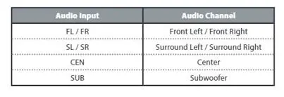 iLive-5.1-Home-Theater-System-with-Bluetooth,-Wall-Mountable-fig (11)