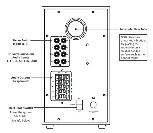 iLive-5.1-Home-Theater-System-with-Bluetooth,-Wall-Mountable-fig (3)
