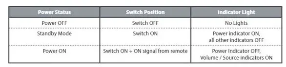 iLive-5.1-Home-Theater-System-with-Bluetooth,-Wall-Mountable-fig (4)