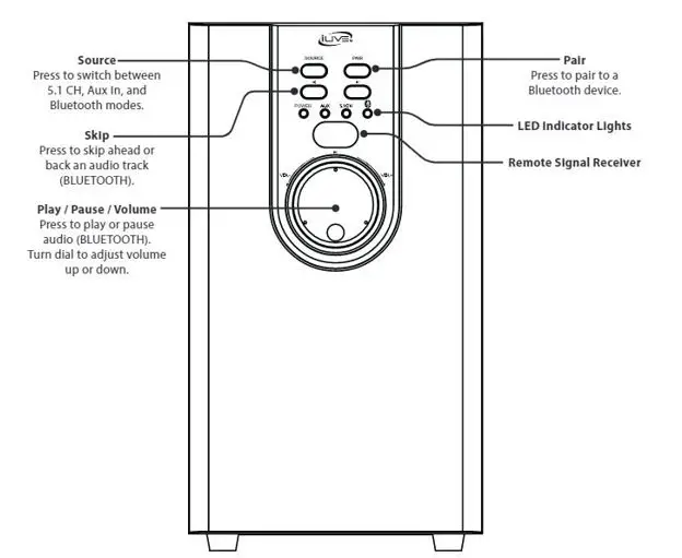 iLive-5.1-Home-Theater-System-with-Bluetooth,-Wall-Mountable-fig (5)