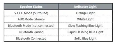 iLive-5.1-Home-Theater-System-with-Bluetooth,-Wall-Mountable-fig (6)