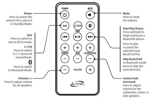 iLive-5.1-Home-Theater-System-with-Bluetooth,-Wall-Mountable-fig (7)
