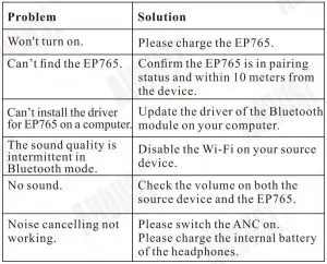 FIG 10 Troubleshooting