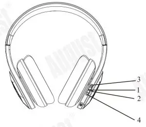 FIG 4 Part Names and Functions