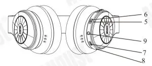 FIG 5 Part Names and Functions