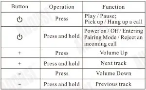 FIG 7 Remote Control