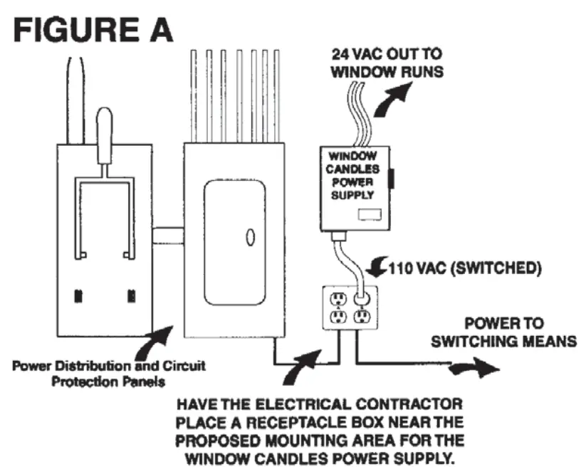WindowCandles-WCUIG-22 Electrical-Device-fig-1