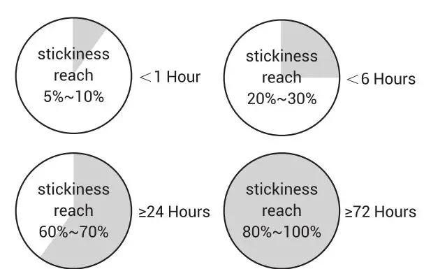 SloanLED-60S1D-24-VDC-Power-Supply-fig4