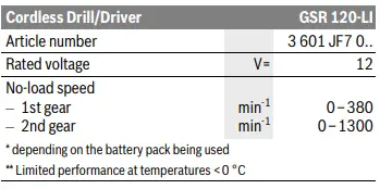 BOSCH GSR 120-LI Professional Cordless Driver Drill 5