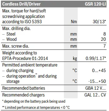 BOSCH GSR 120-LI Professional Cordless Driver Drill 6