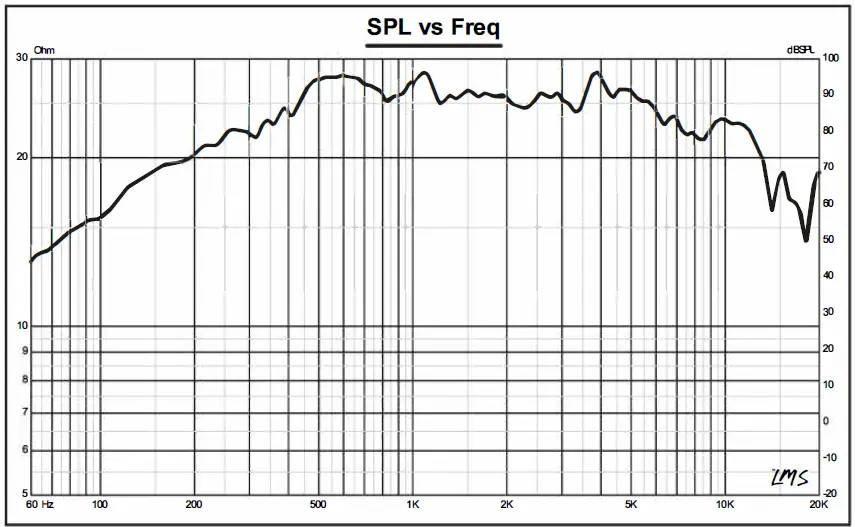 DS18-PRO-X6MSE-6.5-Inch-Sealed-Back-Midrange-Loudspeaker-fig-2