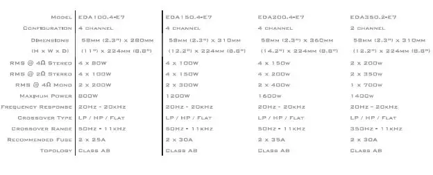 EDGE DBX Series 4 Channel 1600 watts Amplifier 10