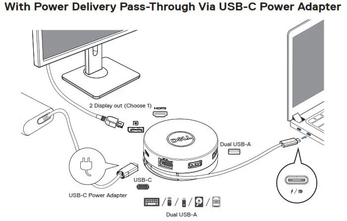 DELL DA305 6 In 1 USB C Multiport Adapter - Using your DA305 multiport adapter 4