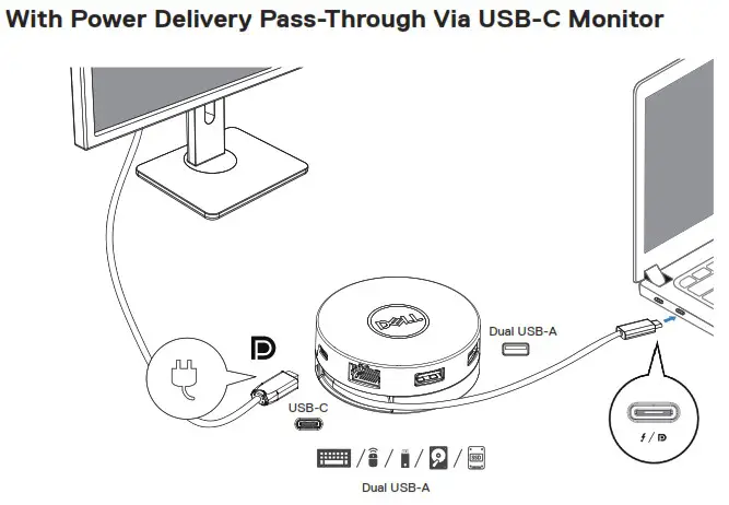 DELL DA305 6 In 1 USB C Multiport Adapter - Using your DA305 multiport adapter 5