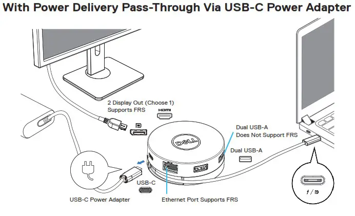 DELL DA305 6 In 1 USB C Multiport Adapter - Using your DA305 multiport adapter 6