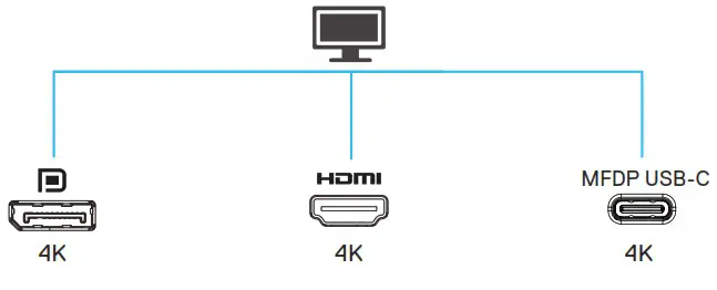 DELL DA305 6 In 1 USB C Multiport Adapter - Using your DA305 multiport adapter 8