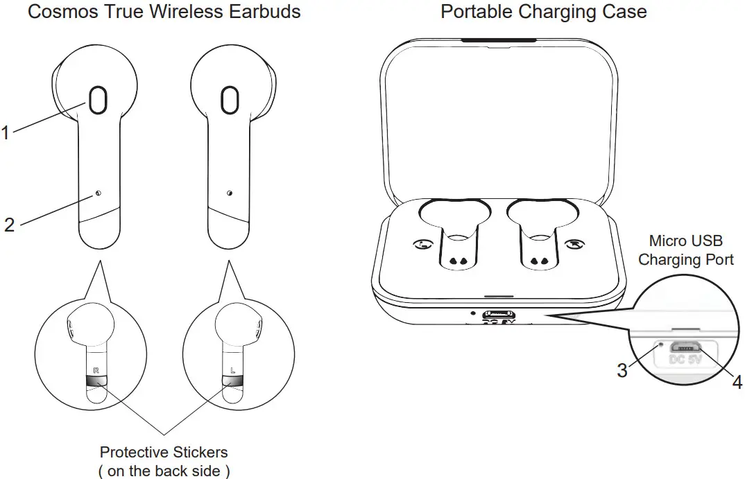 BASS JAXX EP 0670 Cosmos True Wireless Earbuds - FIG 1