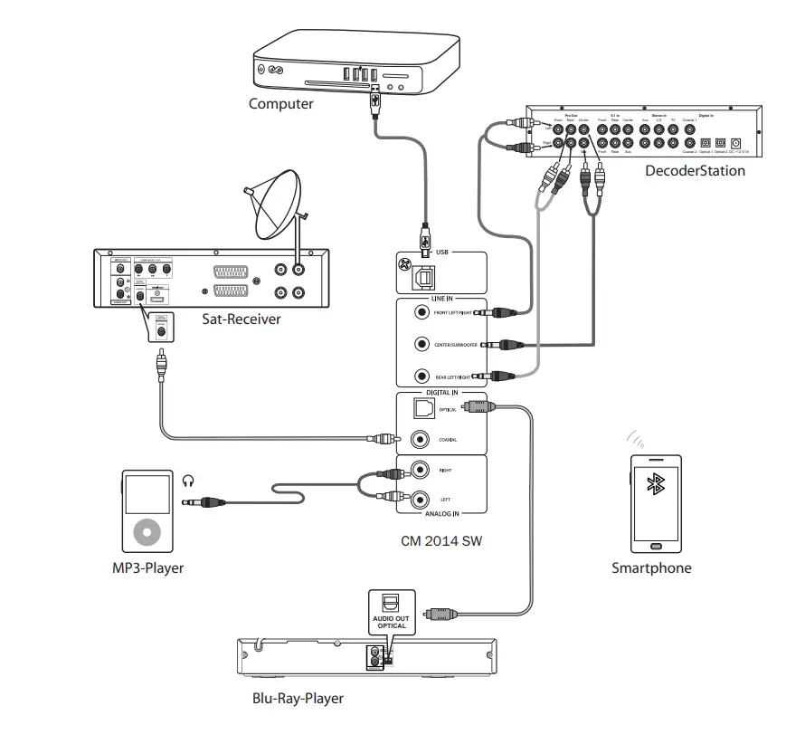 Teufel-CM-2014-SW-Concept-E-450-Digital-Active-Subwoofer-FIG-10