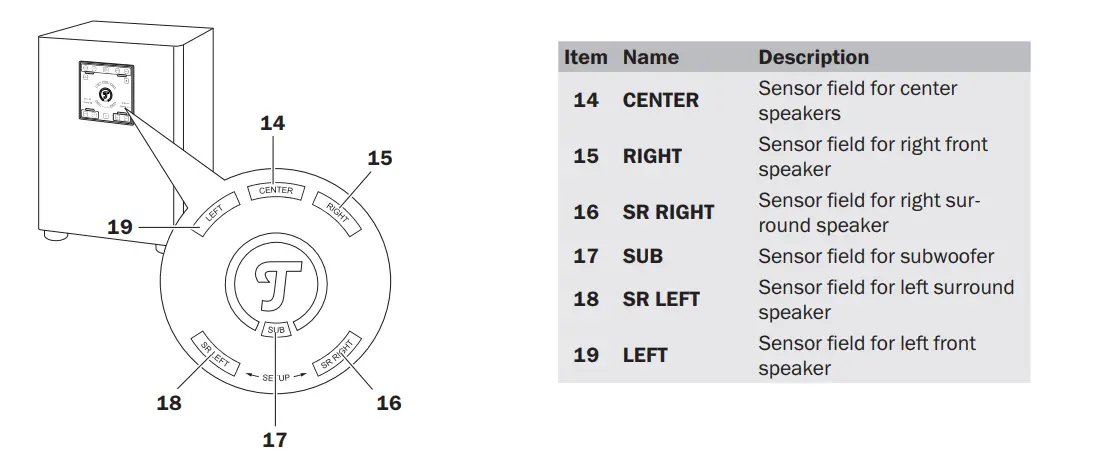 Teufel-CM-2014-SW-Concept-E-450-Digital-Active-Subwoofer-FIG-4