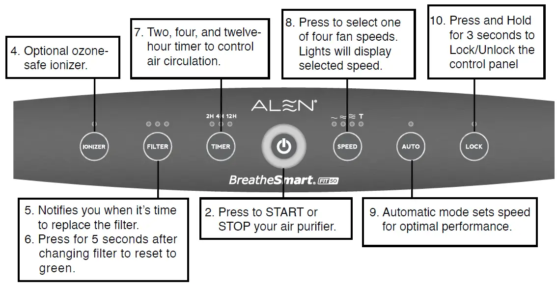 ALEN-FIT50-HEPA-Air-Purifier-fig-1