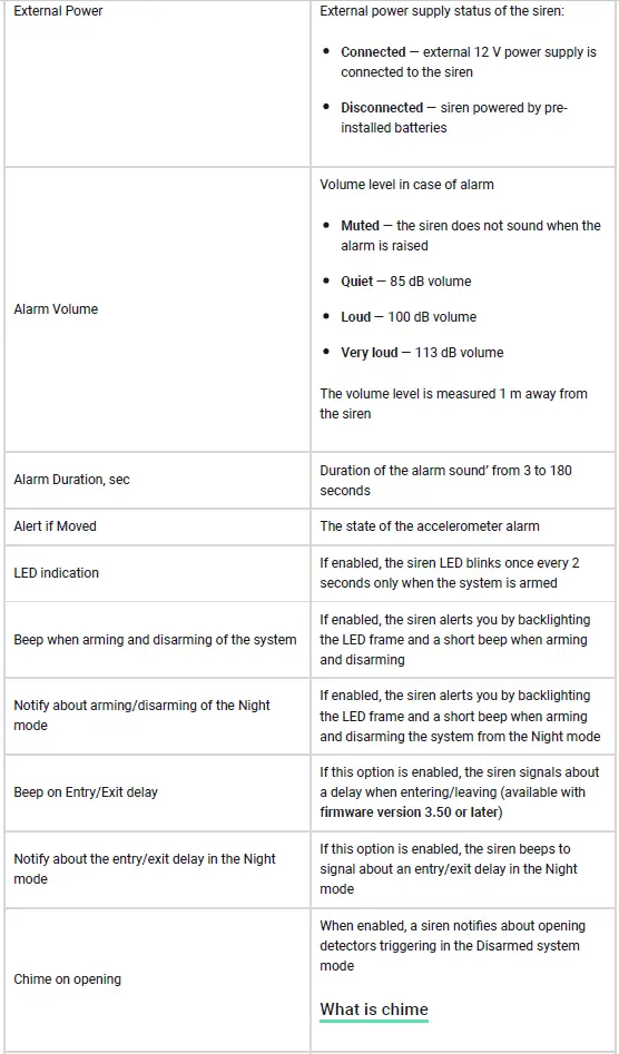 AJAX StreetSiren Wireless Outdoor Alerting Device-15