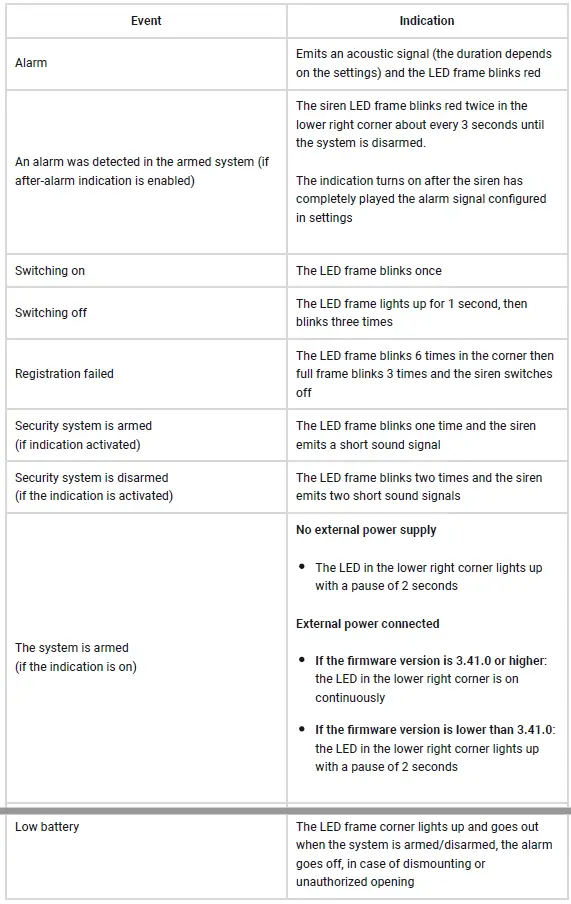 AJAX StreetSiren Wireless Outdoor Alerting Device-23