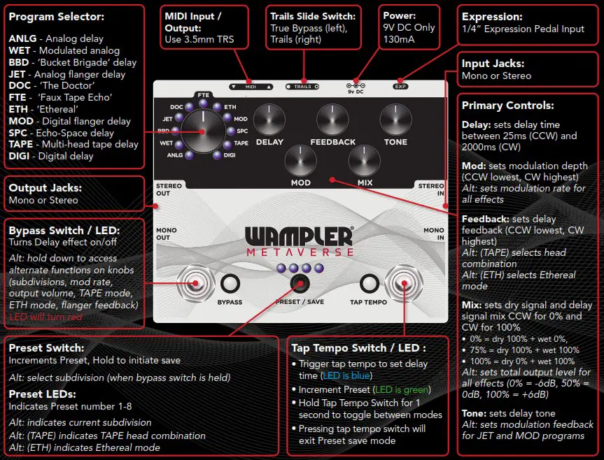 WAMPLER Metaverse Programmable Delay Pedals - overview