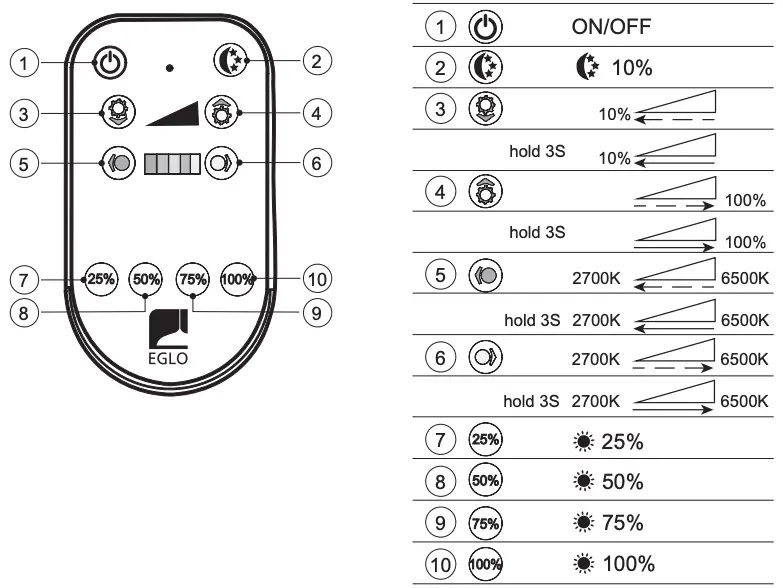 ET3386 IR-remote control