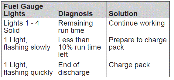 milwaukee-2824-20-Fuel-Dual-Battery-Blower-FIG-4