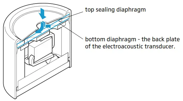 SENNHEISER MKE 2 Gold Condenser Lavalier Microphone - Characteristics