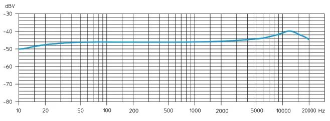 SENNHEISER MKE 2 Gold Condenser Lavalier Microphone - Freefield frequency