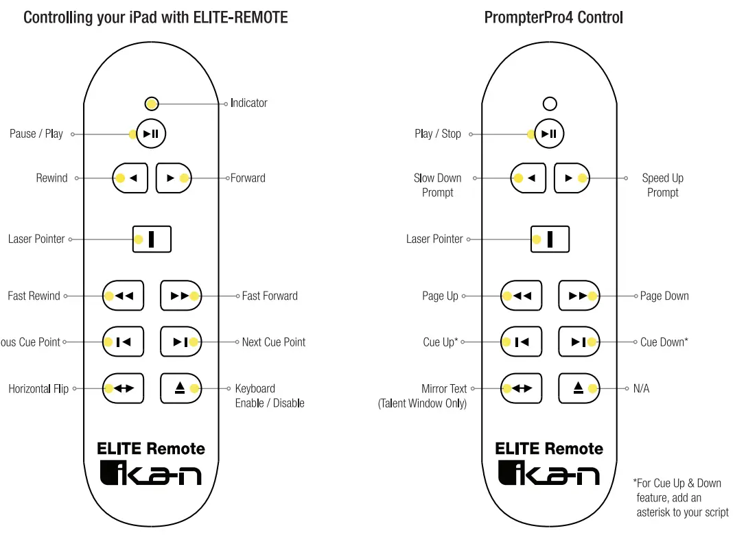 ikan ELITE-REMOTE Bluetooth iPad Teleprompter Remote - fig 3