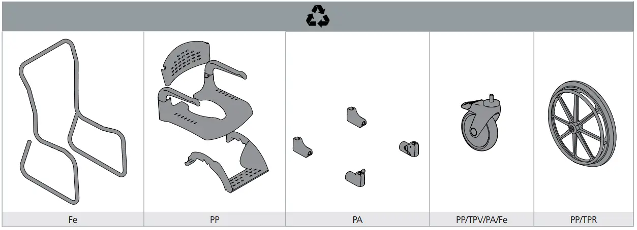 etac Clean Shower Commode Chair - fig 3