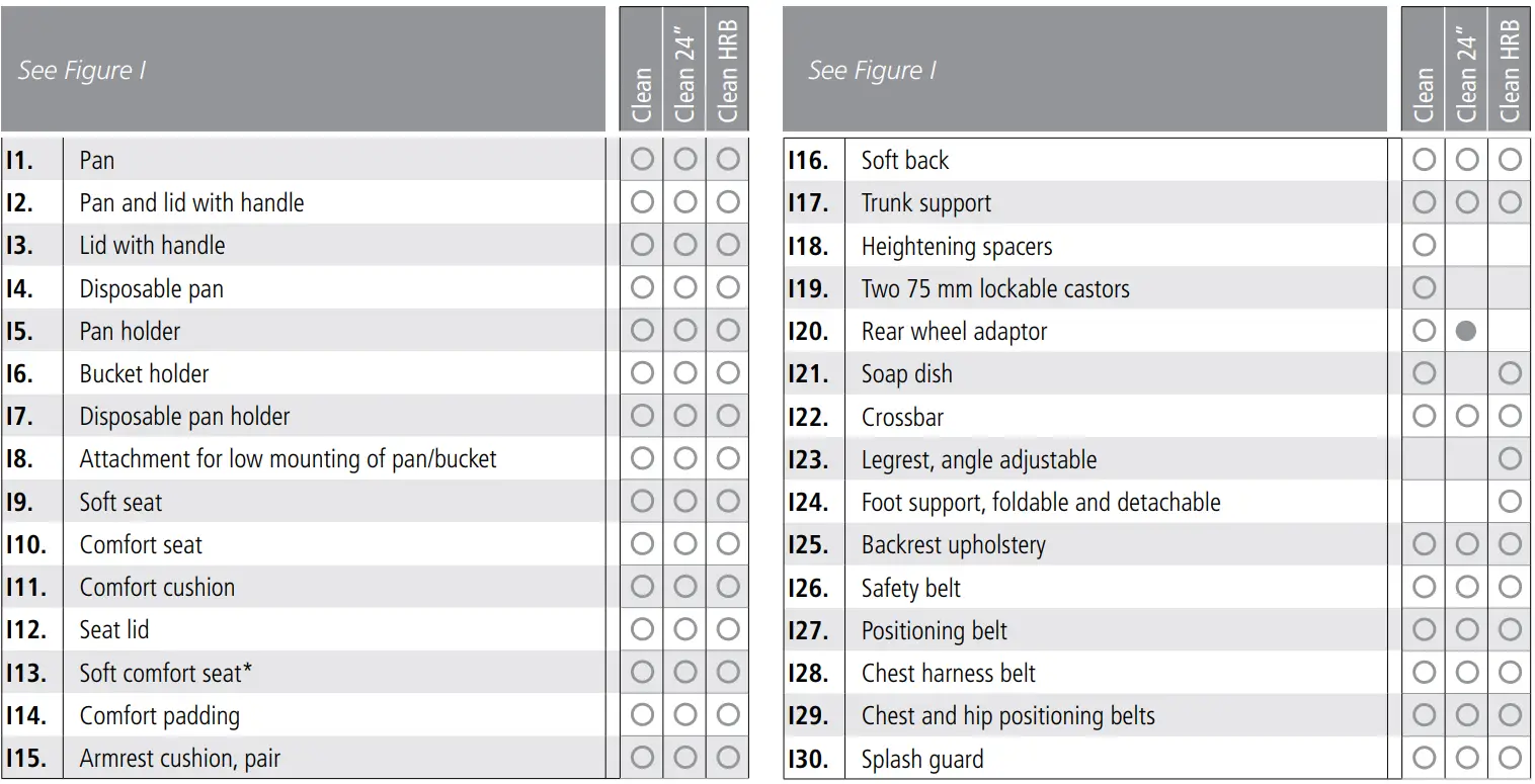etac Clean Shower Commode Chair - fig 7