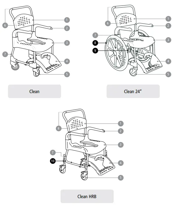 etac Clean Shower Commode Chair - fig