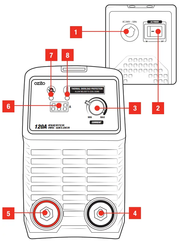 ozito IAW-120 120A Inverter Arc Welder Kit - Fig 1