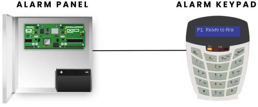 Olarm IDS X-Series Adapter-fig2