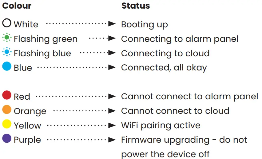 Olarm IDS X-Series Adapter-fig7