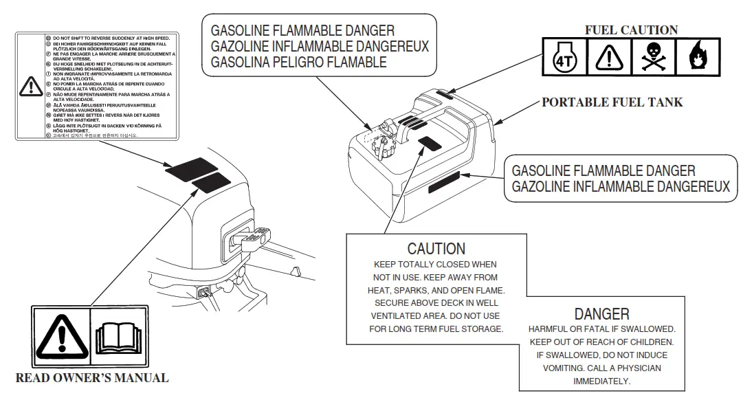 HONDA Marine BF5A Outboard Engine - fig 1