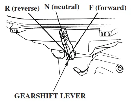 HONDA Marine BF5A Outboard Engine - fig 11