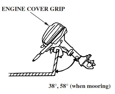 HONDA Marine BF5A Outboard Engine - fig 12