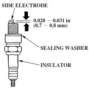 HONDA Marine BF5A Outboard Engine - fig 12