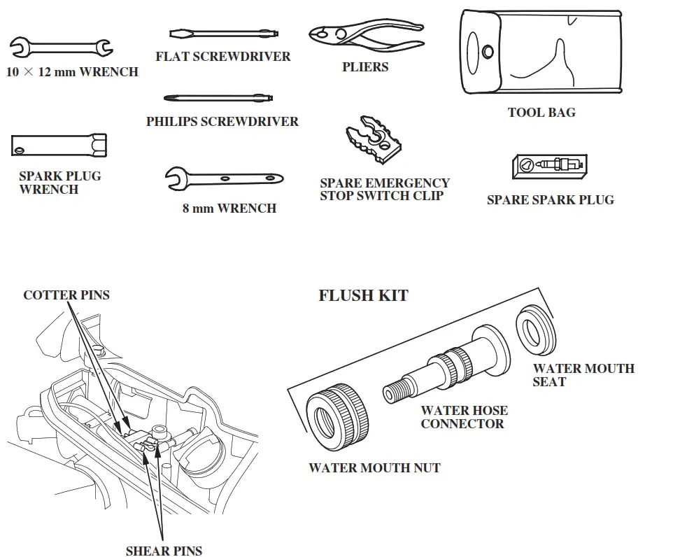 HONDA Marine BF5A Outboard Engine - fig 15