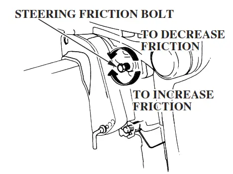 HONDA Marine BF5A Outboard Engine - fig 15