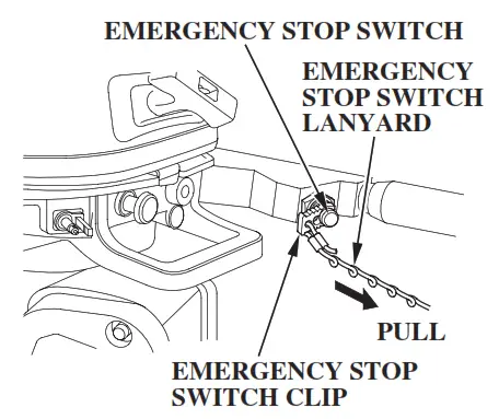 HONDA Marine BF5A Outboard Engine - fig 15